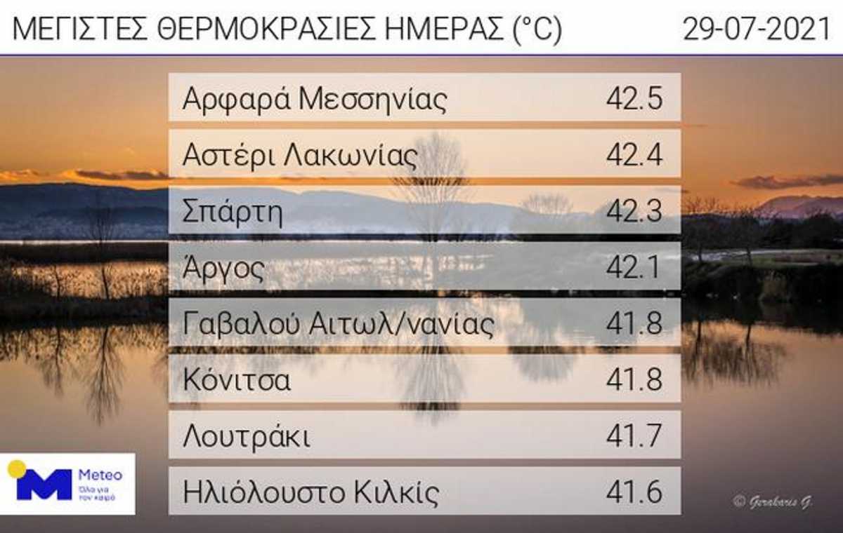 καιρός καύσωνας