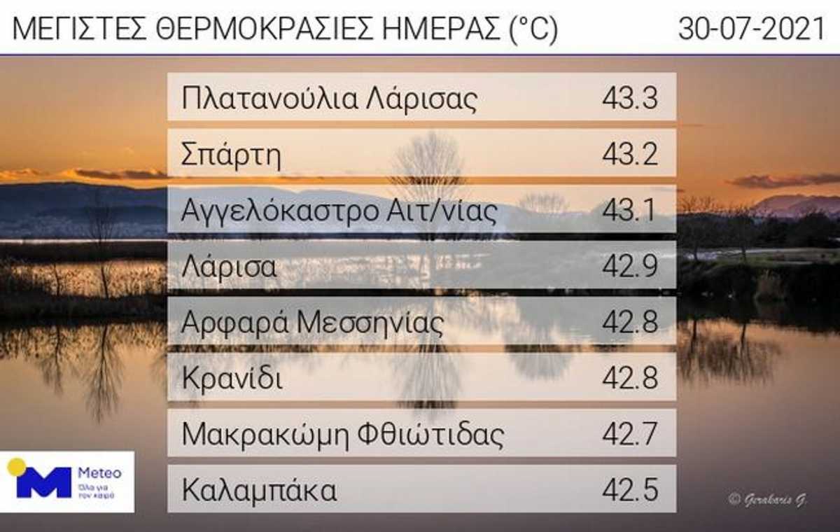 Καύσωνας 