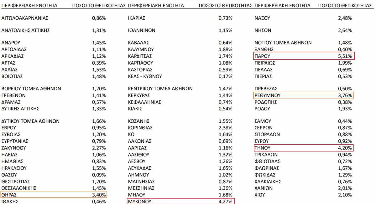 Δείκτης θετικότητας