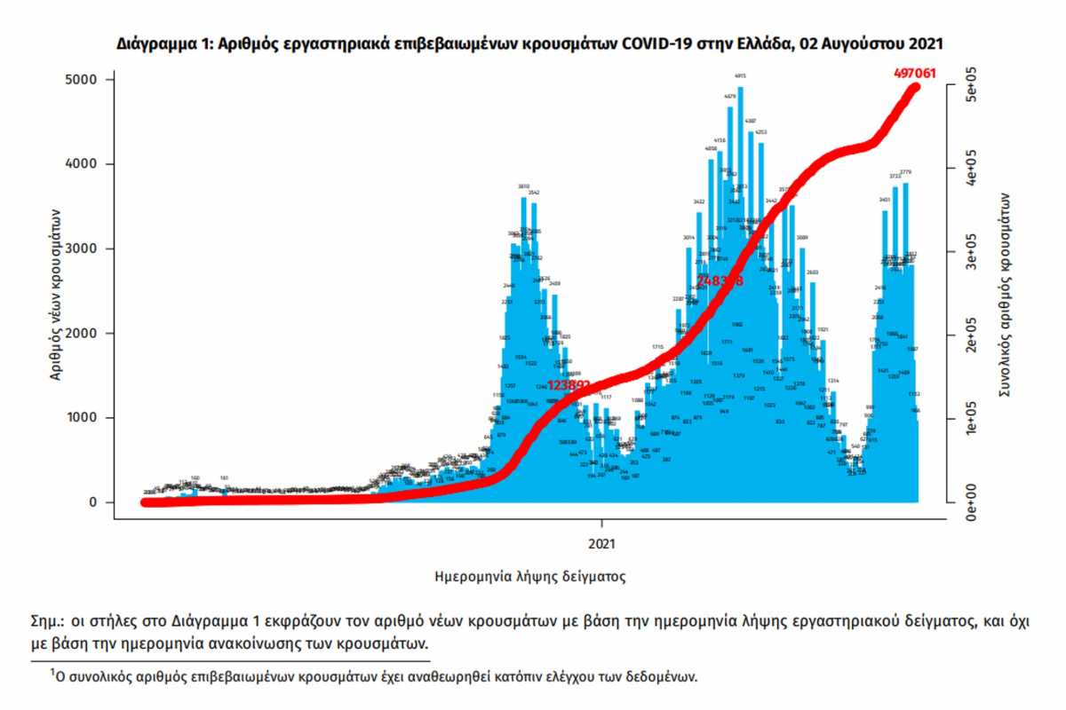 κορονοϊός