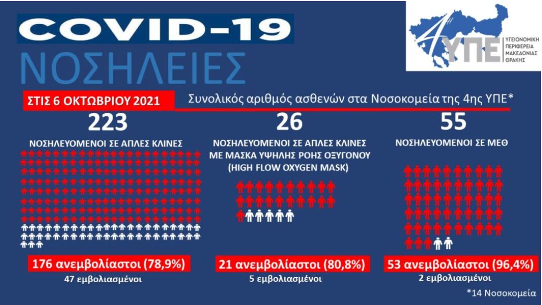 η ΥΠΕ ανεμβολίαστοι