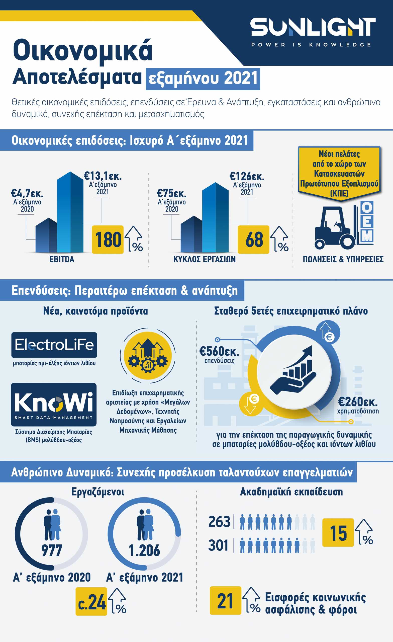 SUNLIGHT Infographic Financial Results page