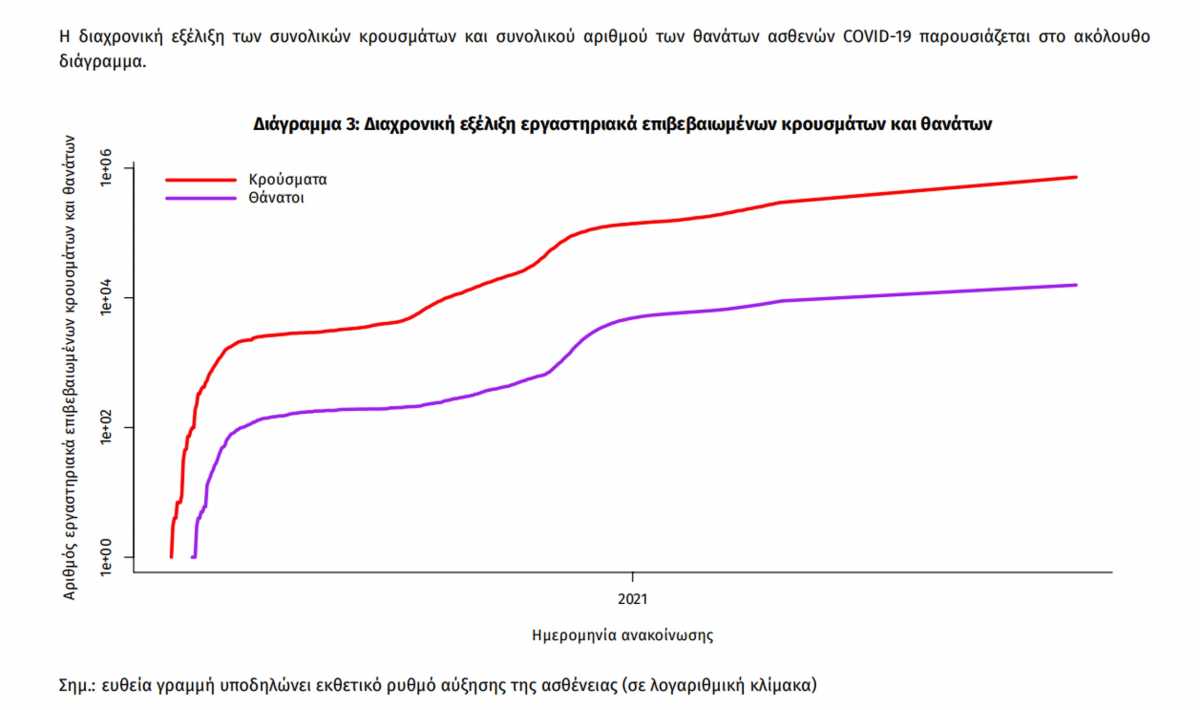 κορονοϊός