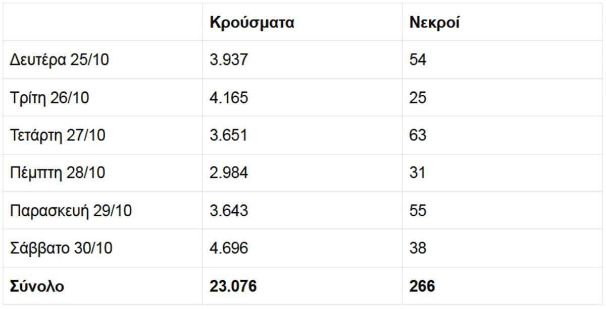 κορονοϊός