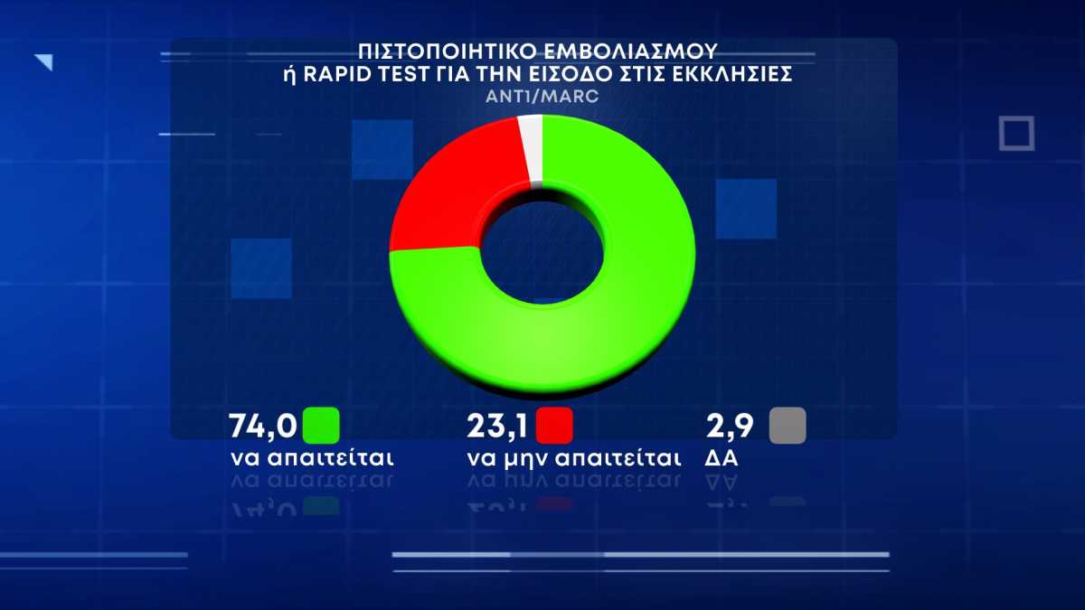 δημοσκόπηση