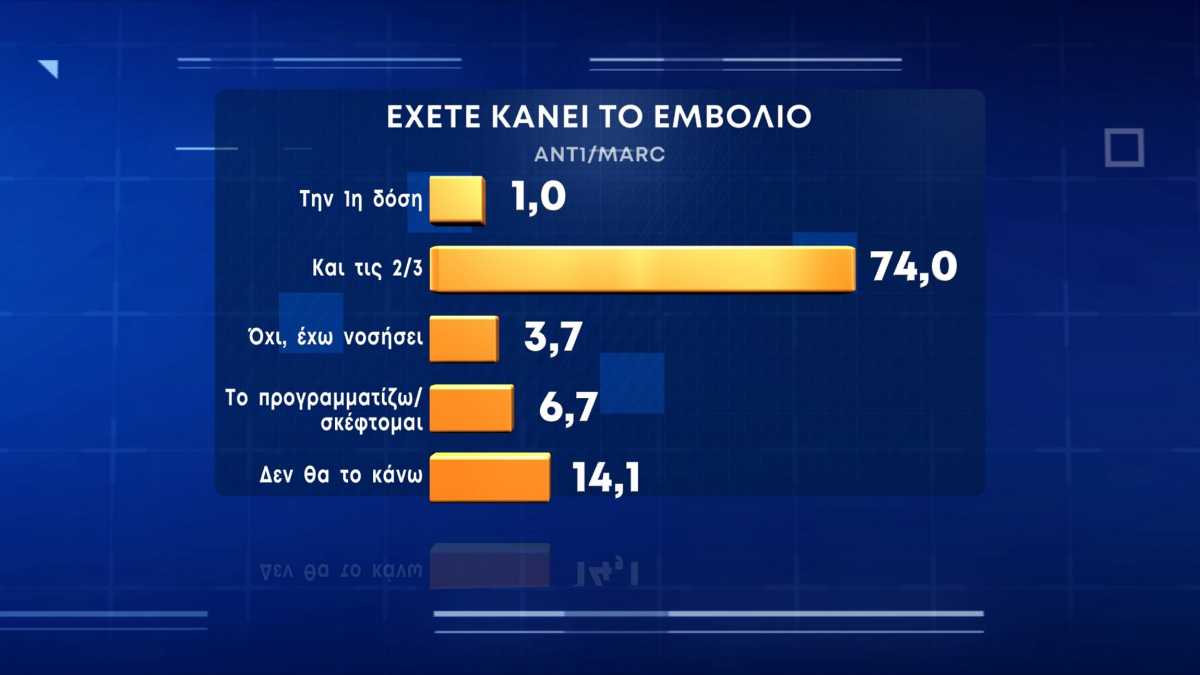 Δημοσκόπηση