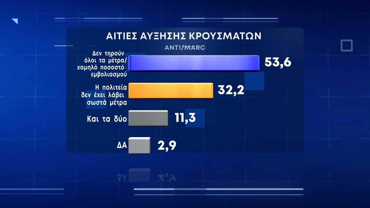 Δημοσκόπηση