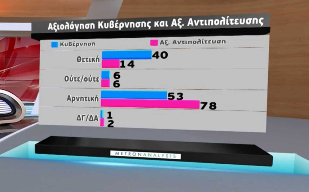 δημοσκόπηση