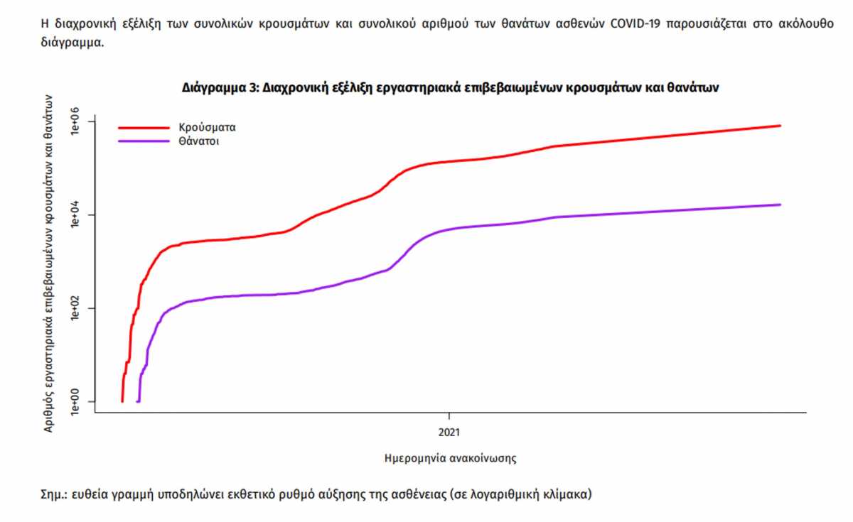 κορονοϊός