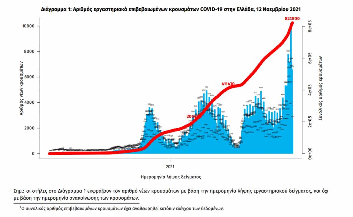 κορονοϊός