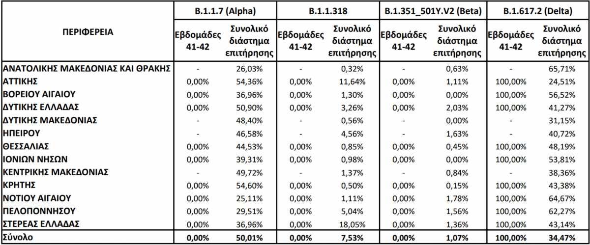 Μεταλλάξεις