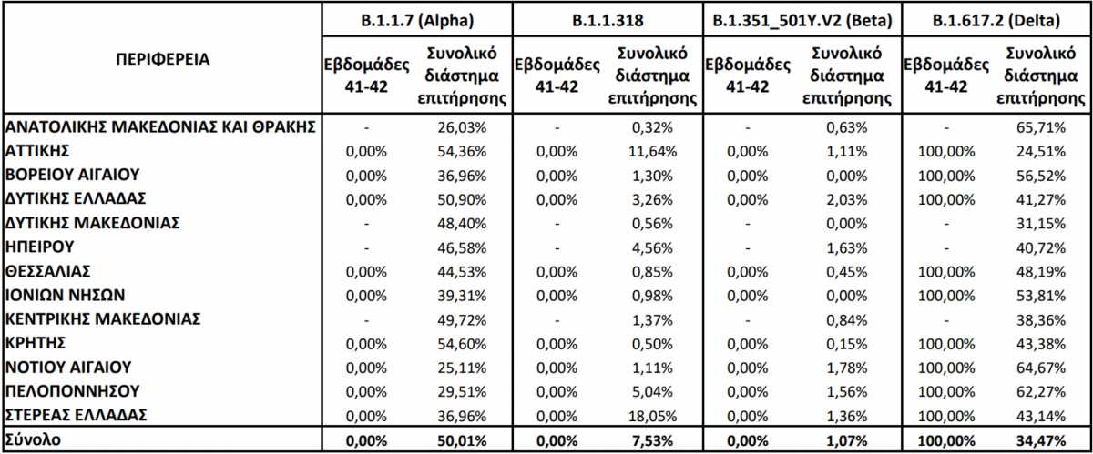 Μεταλλάξεις