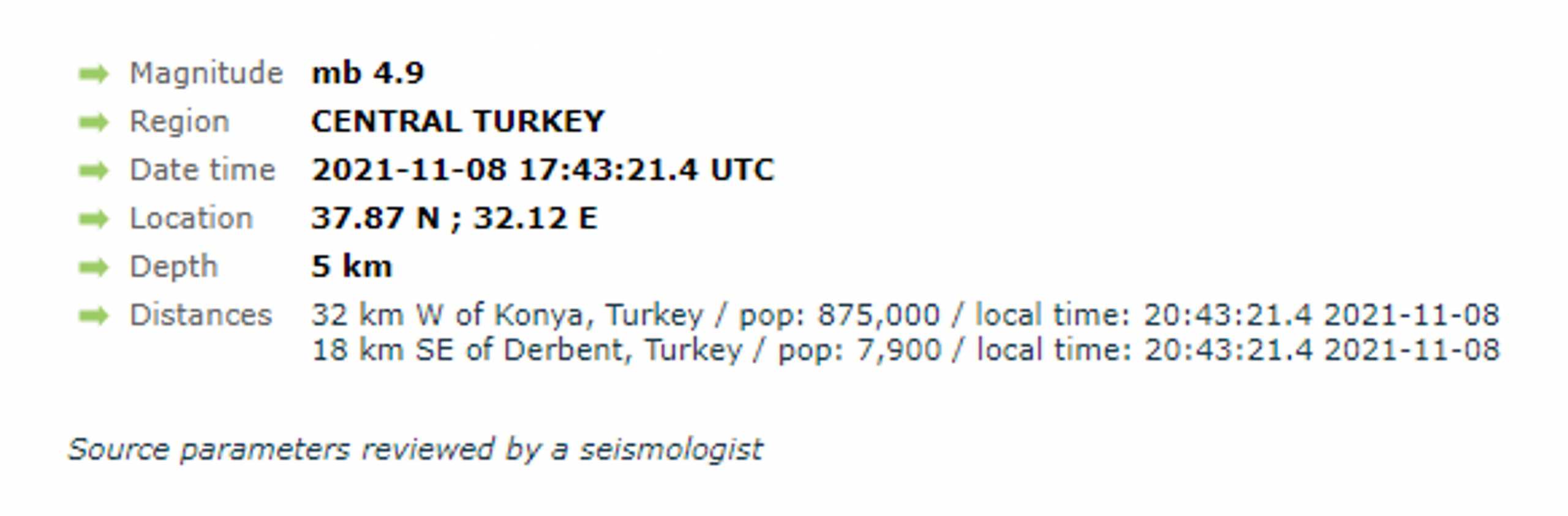Σεισμός στην Τουρκία – Κοντά στο Ικόνιο το επίκεντρο