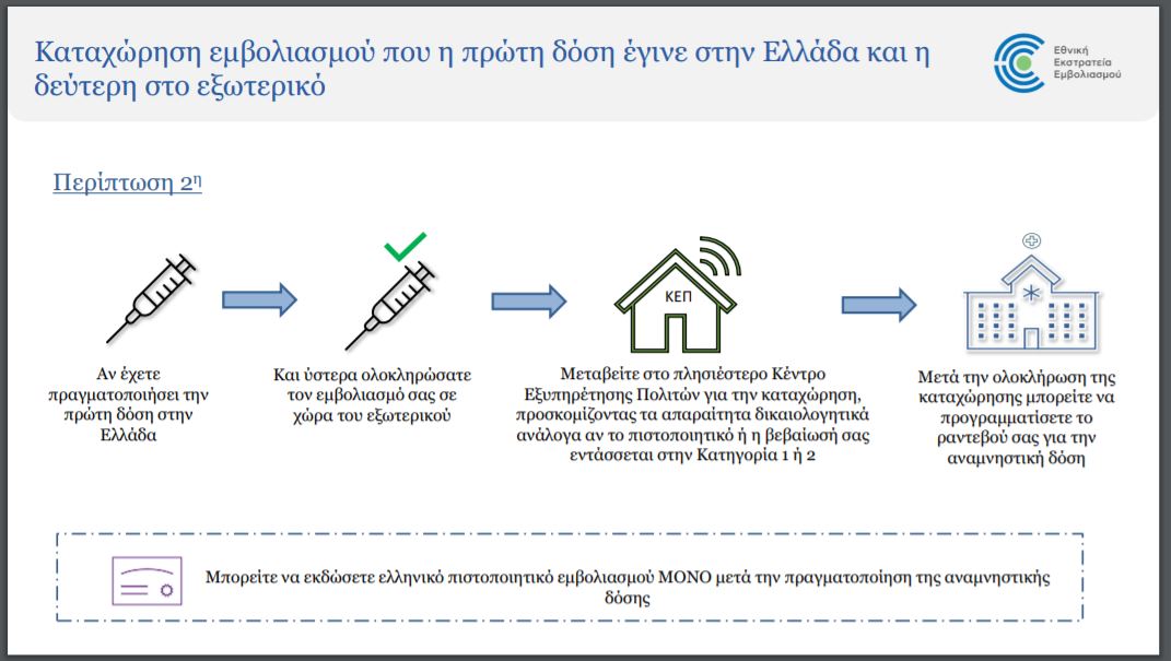 ΚΕΠ