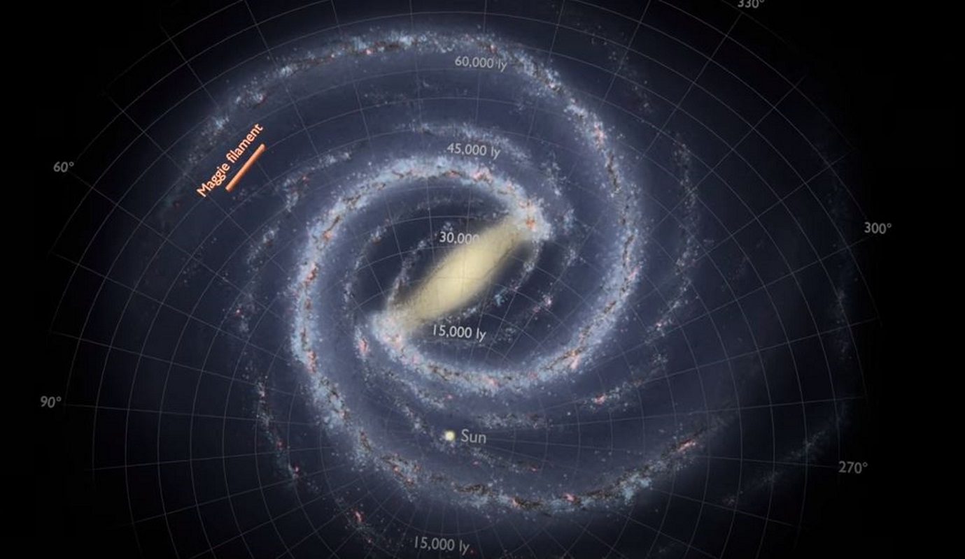 Διάστημα: Ανακαλύφθηκε η «Maggie», γιγάντια δομή από αέριο υδρογόνο στον γαλαξία μας