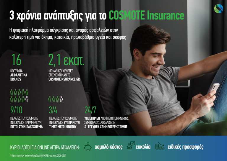 Τρία χρόνια συνεχούς ανάπτυξης για το COSMOTE Insurance