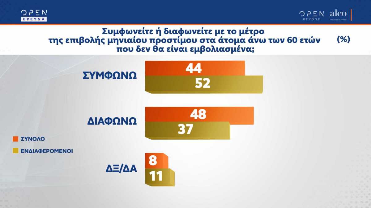 δημοσκόπηση