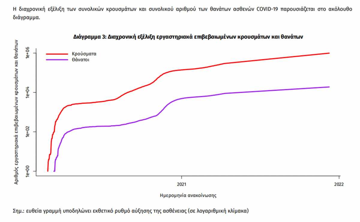 κορονοϊός