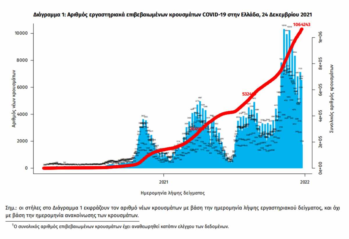 Κορονοϊός