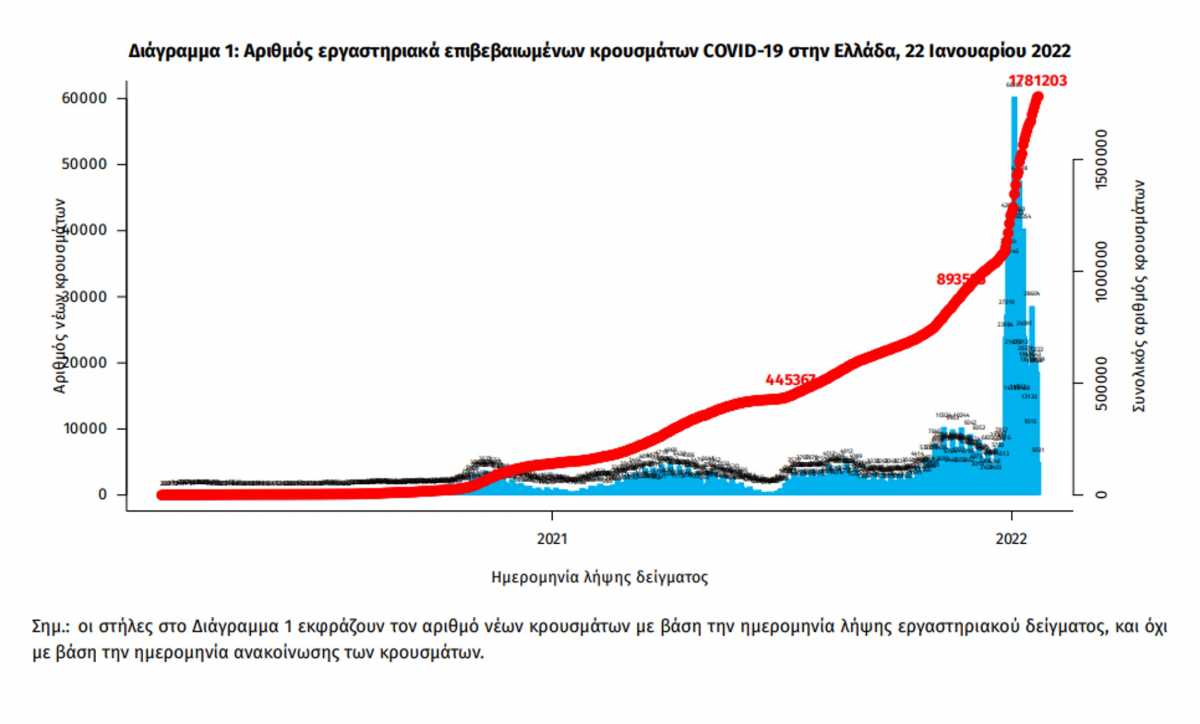 κορονοϊός