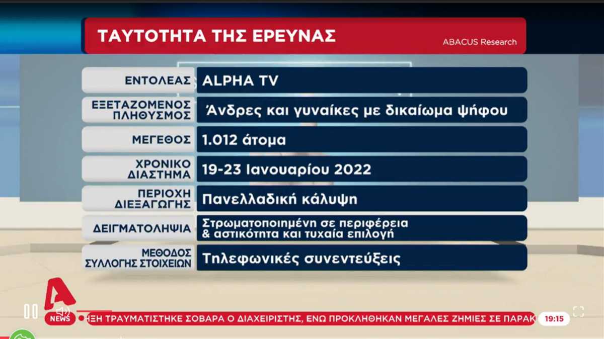 Δημοσκόπηση Abacus