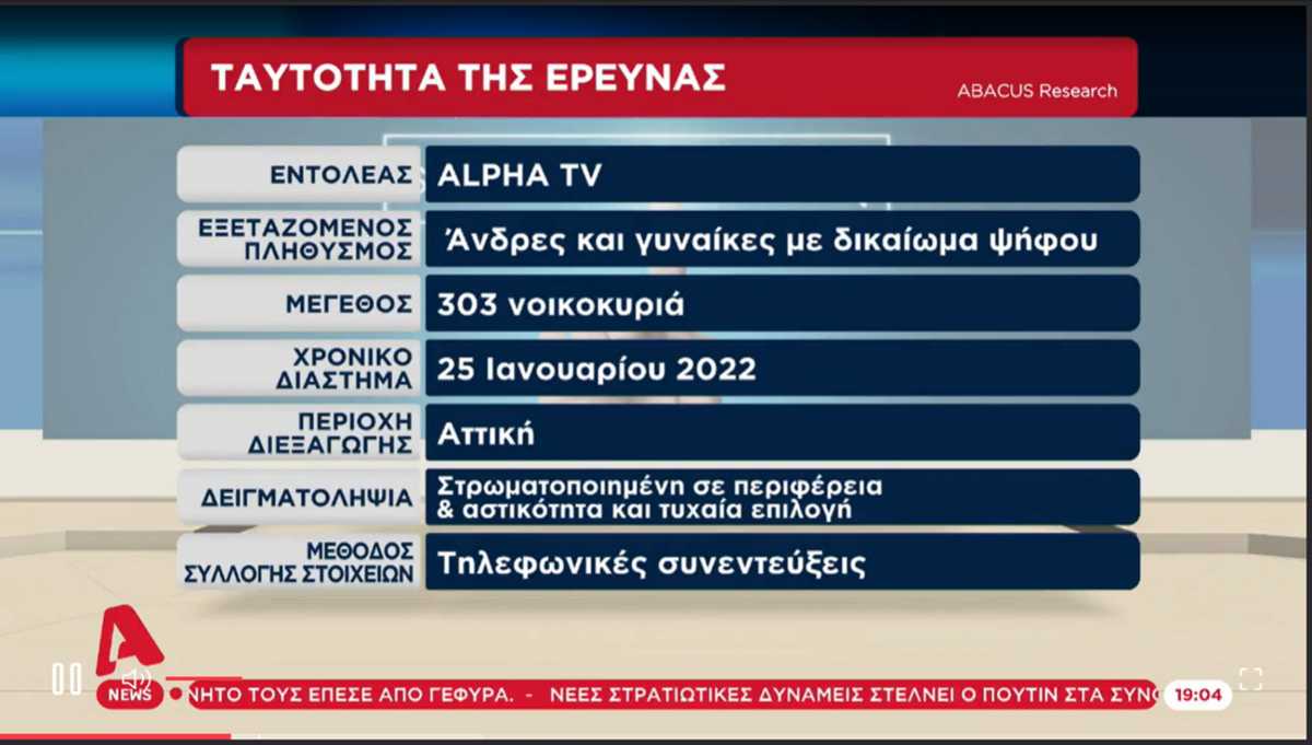 Δημοσκόπηση Abacus