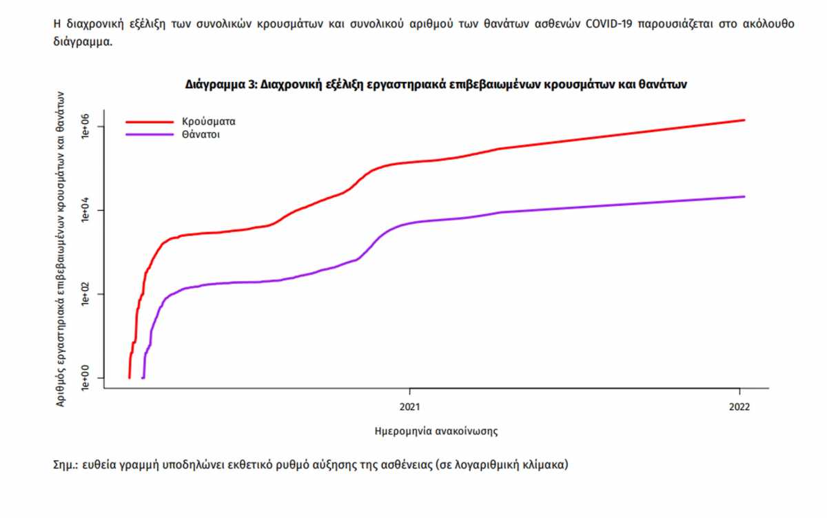 κορονοϊός