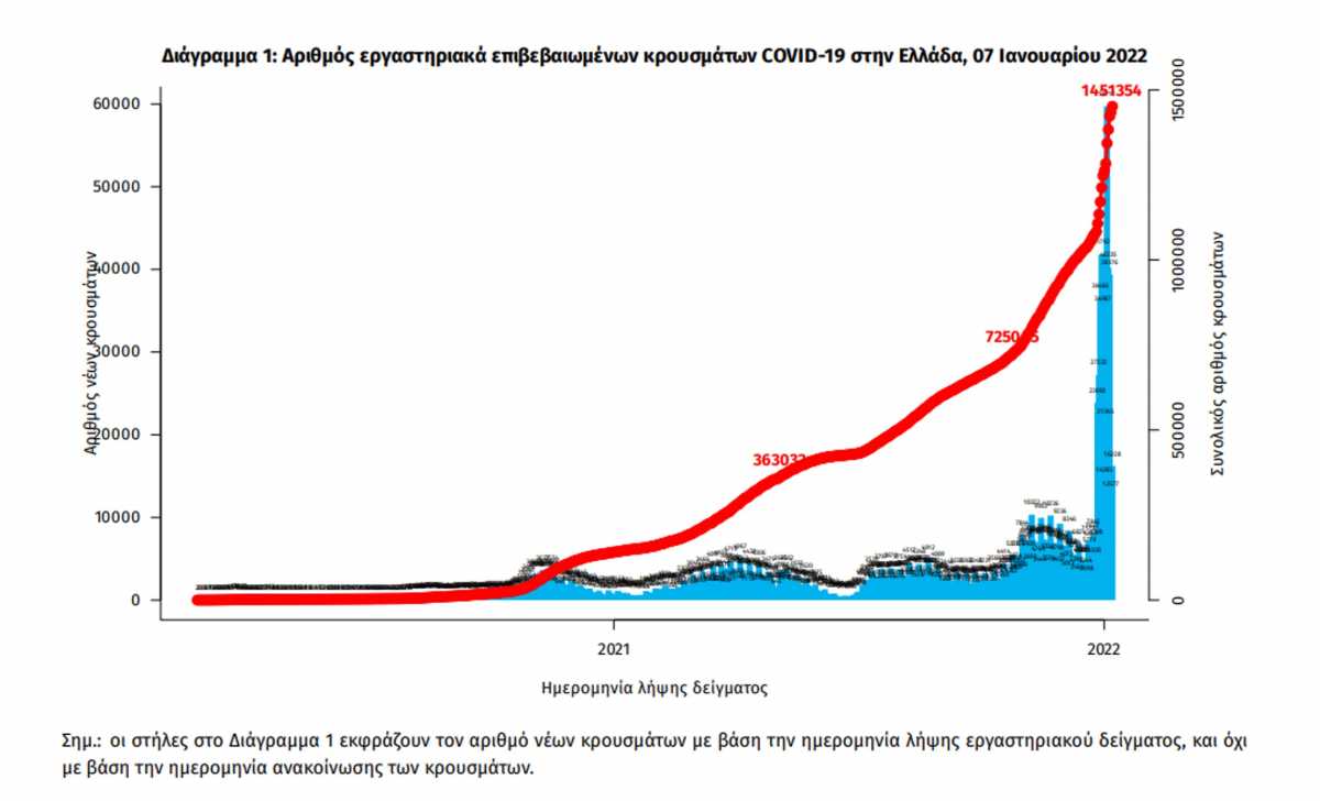 κορονοϊός