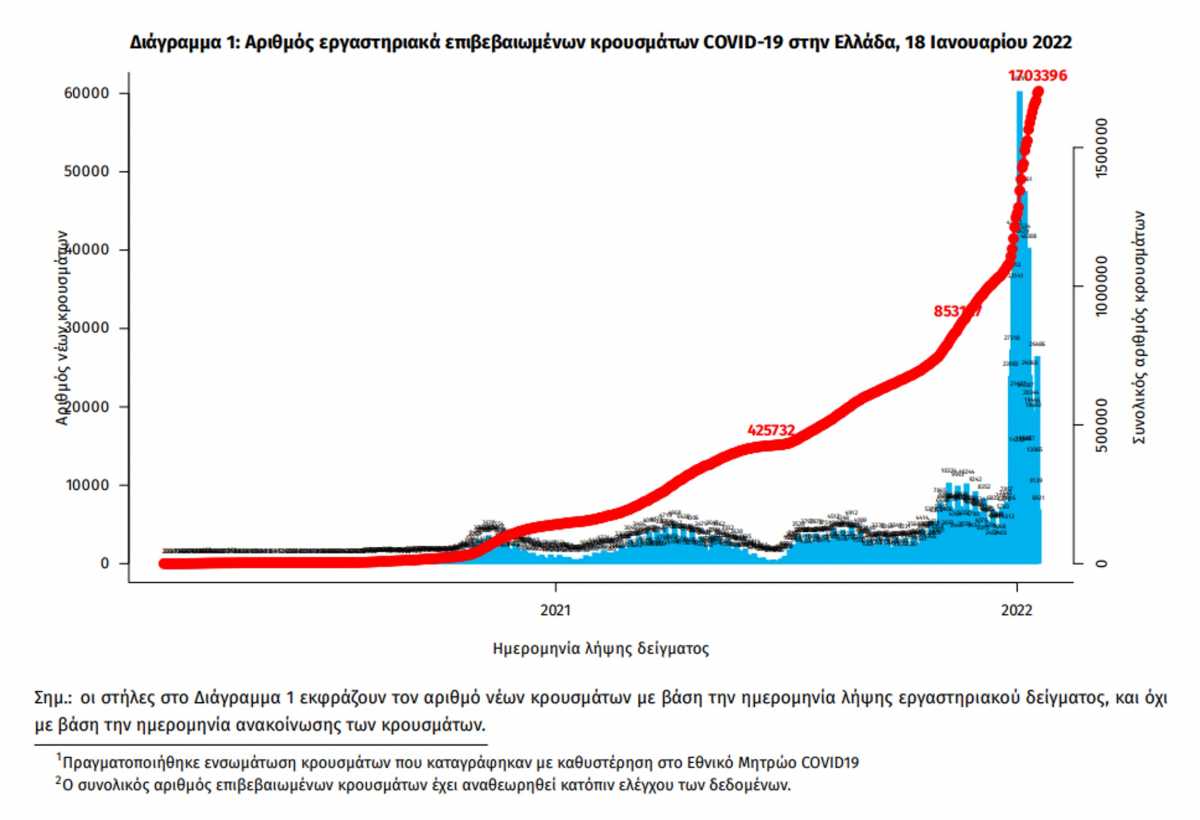 κορονοϊός