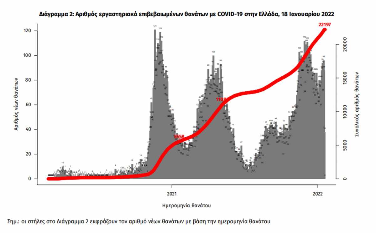 κορονοϊός