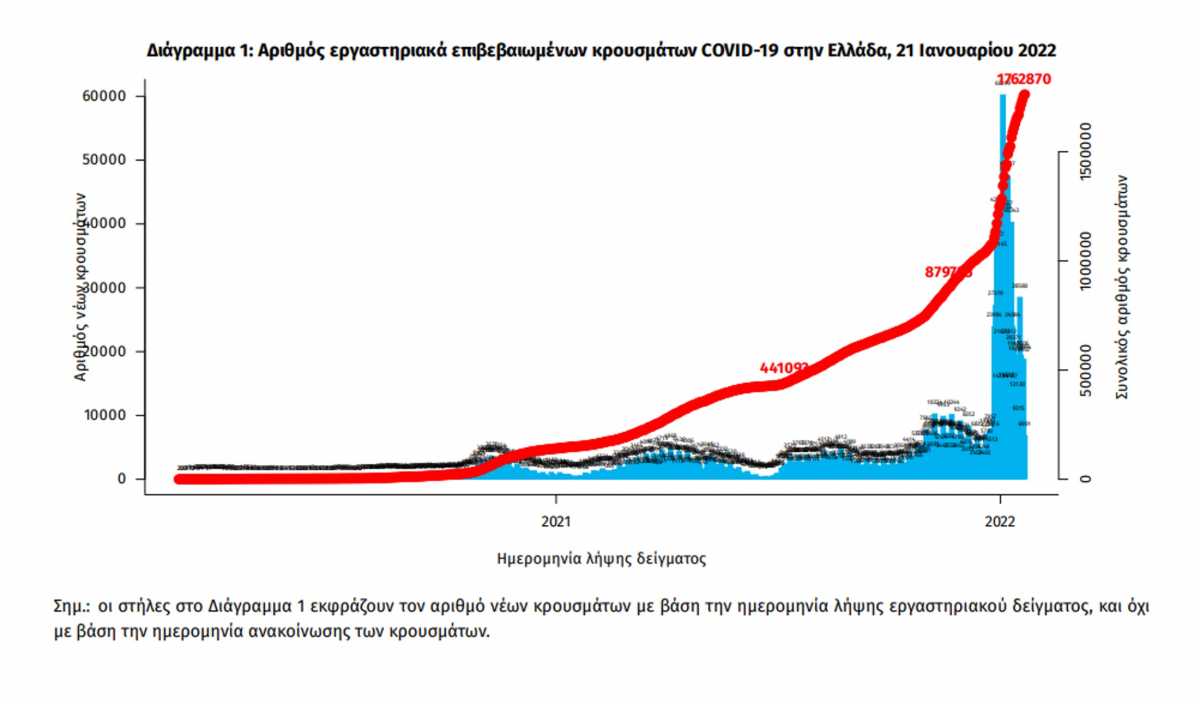 κορονοϊός