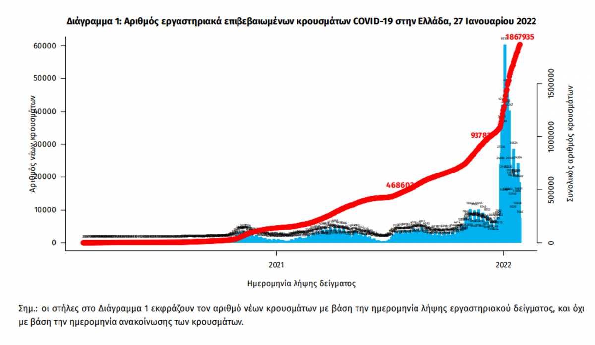 Κορονοϊός