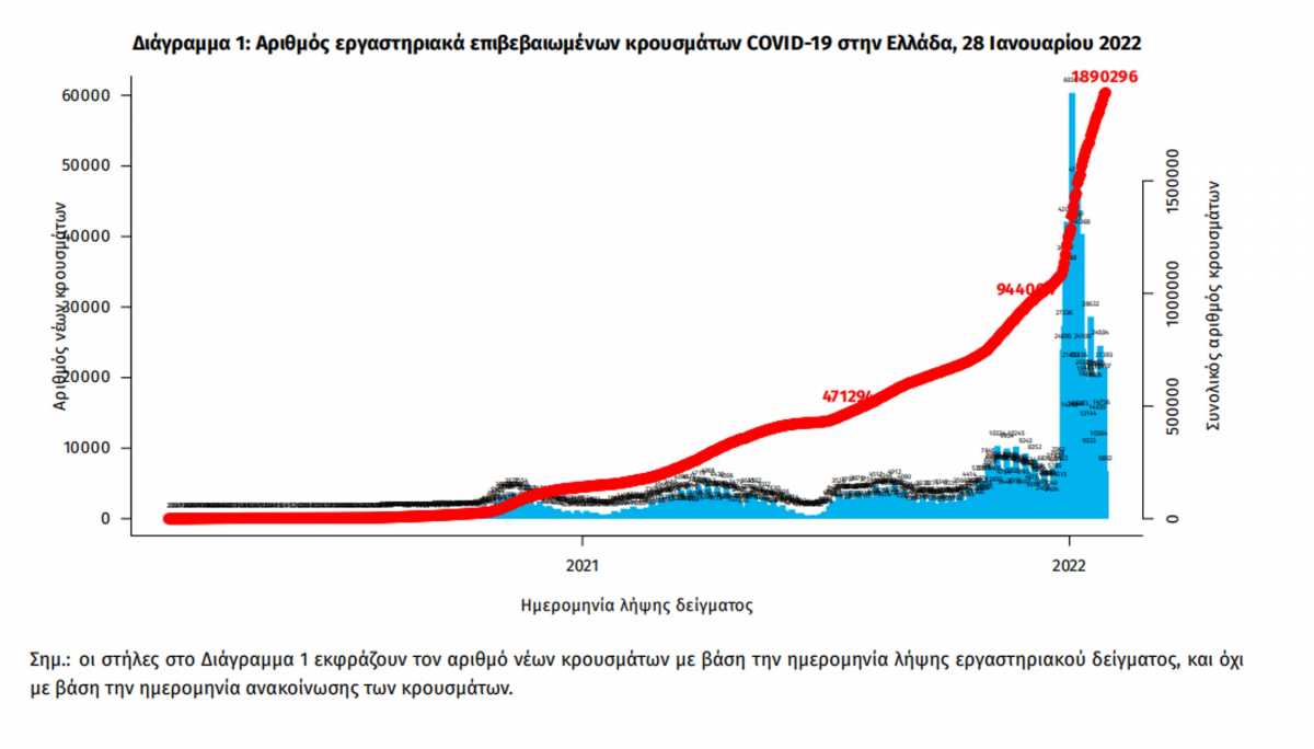 Κορονοϊός