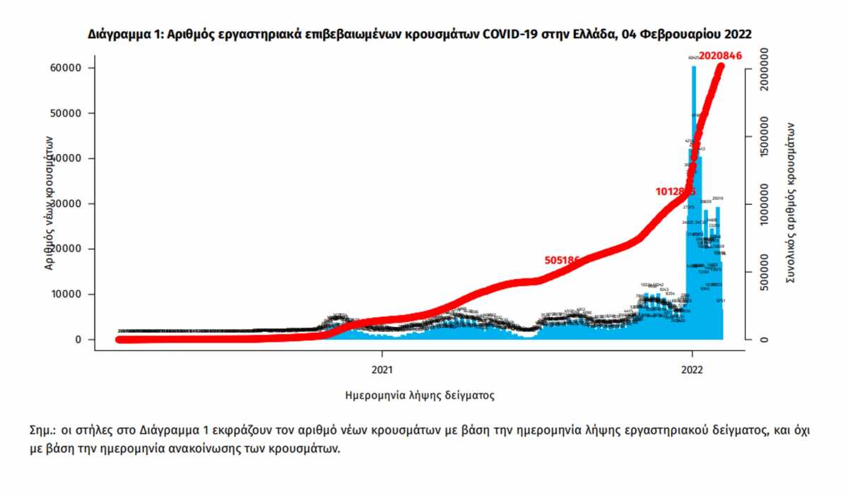 κορονοϊός