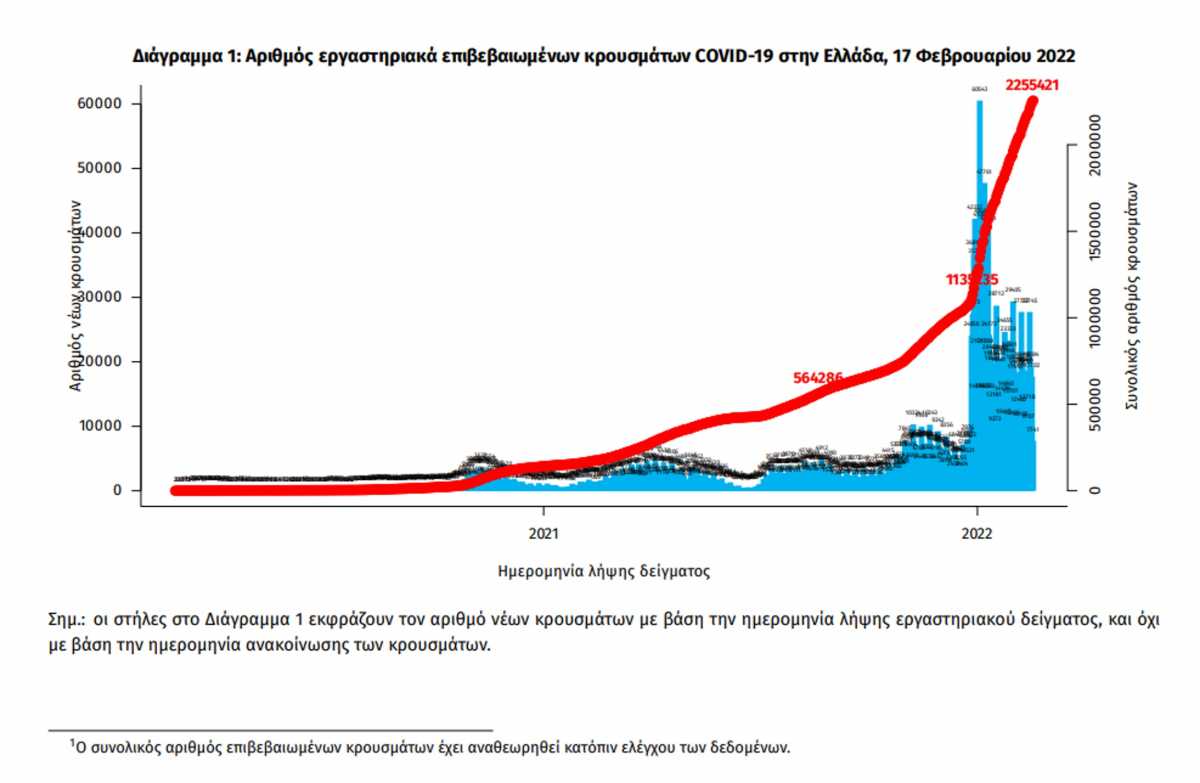 κορονοϊός