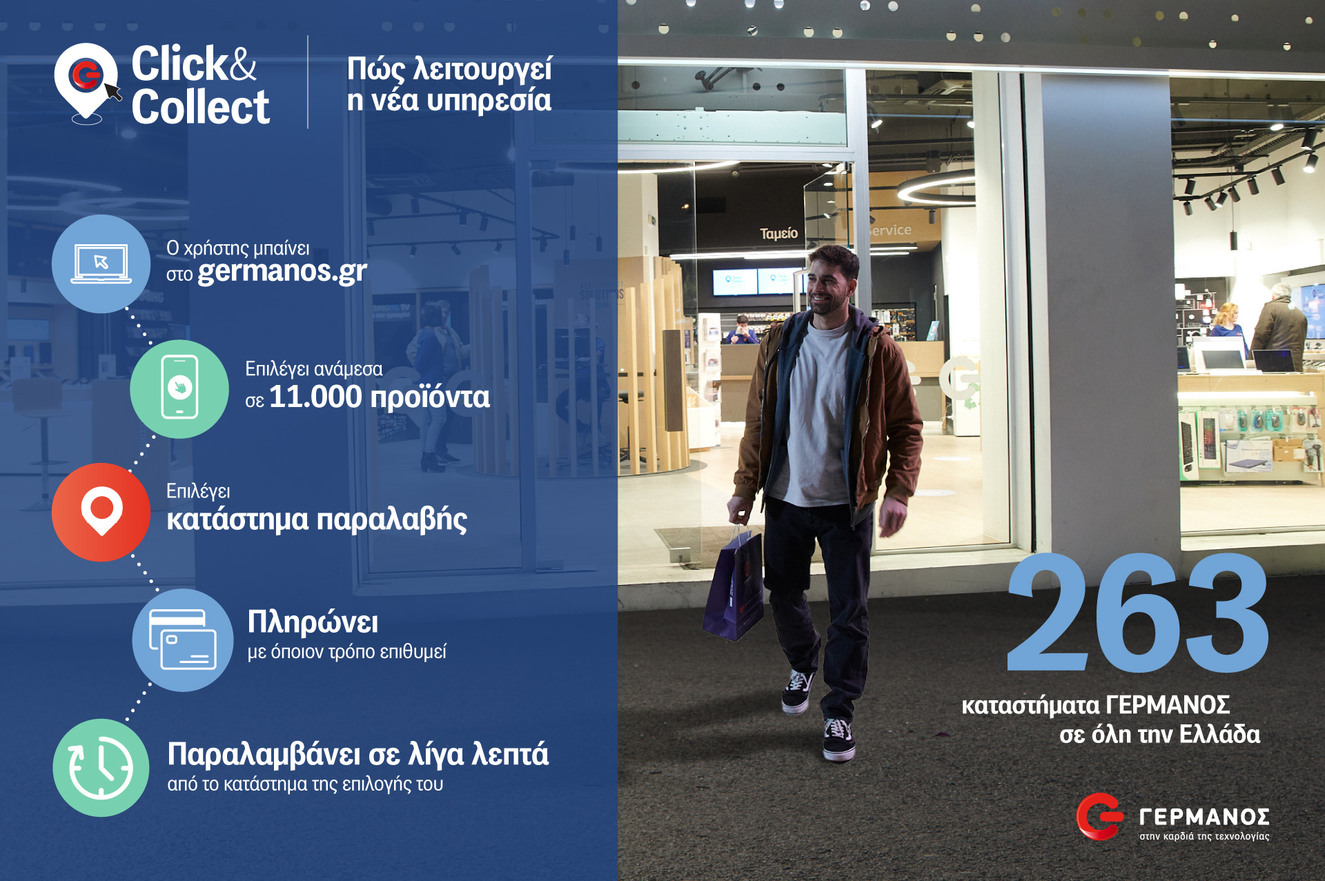 G Click & Collect: Παραγγελία online και άμεση παραλαβή σε ένα από τα 263 καταστήματα ΓΕΡΜΑΝΟΣ σε όλη την Ελλάδα