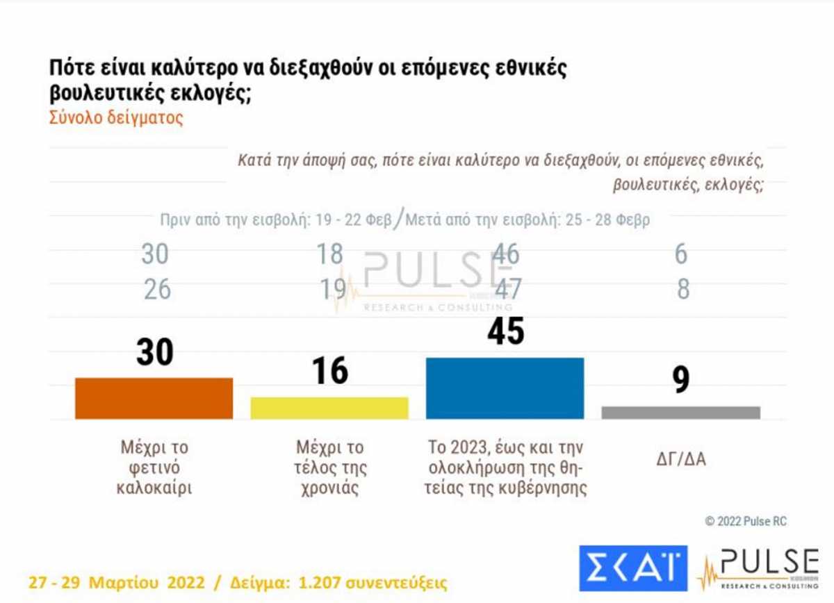 δημοσκόπηση