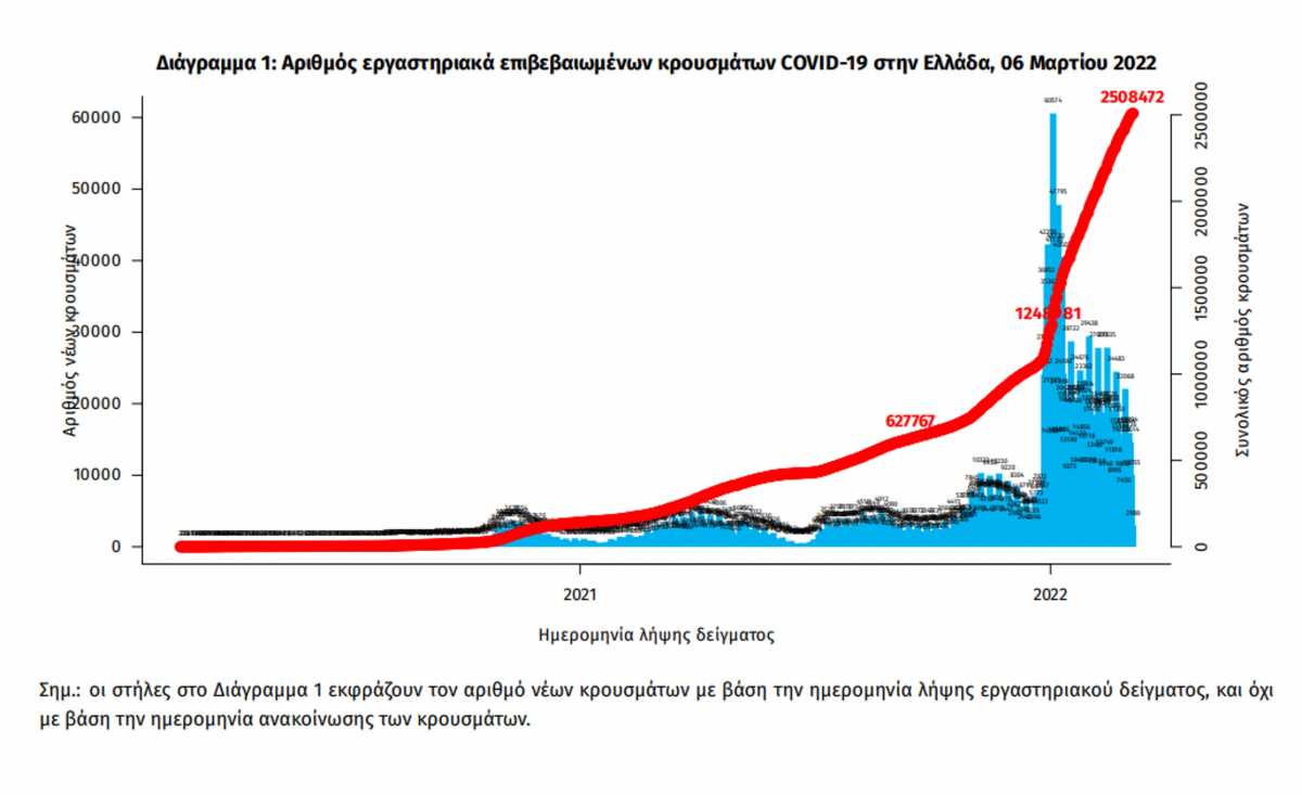 κορονοϊός