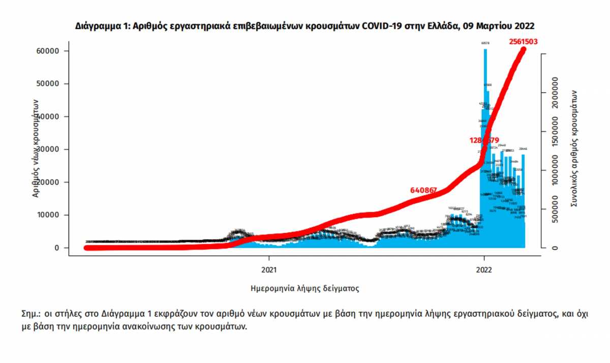 κορονοϊός