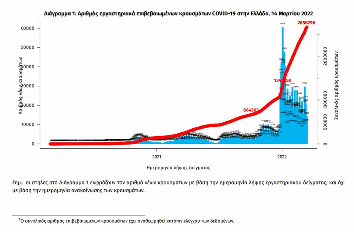 κορονοϊός