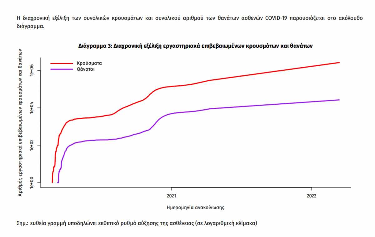 κορονοϊός