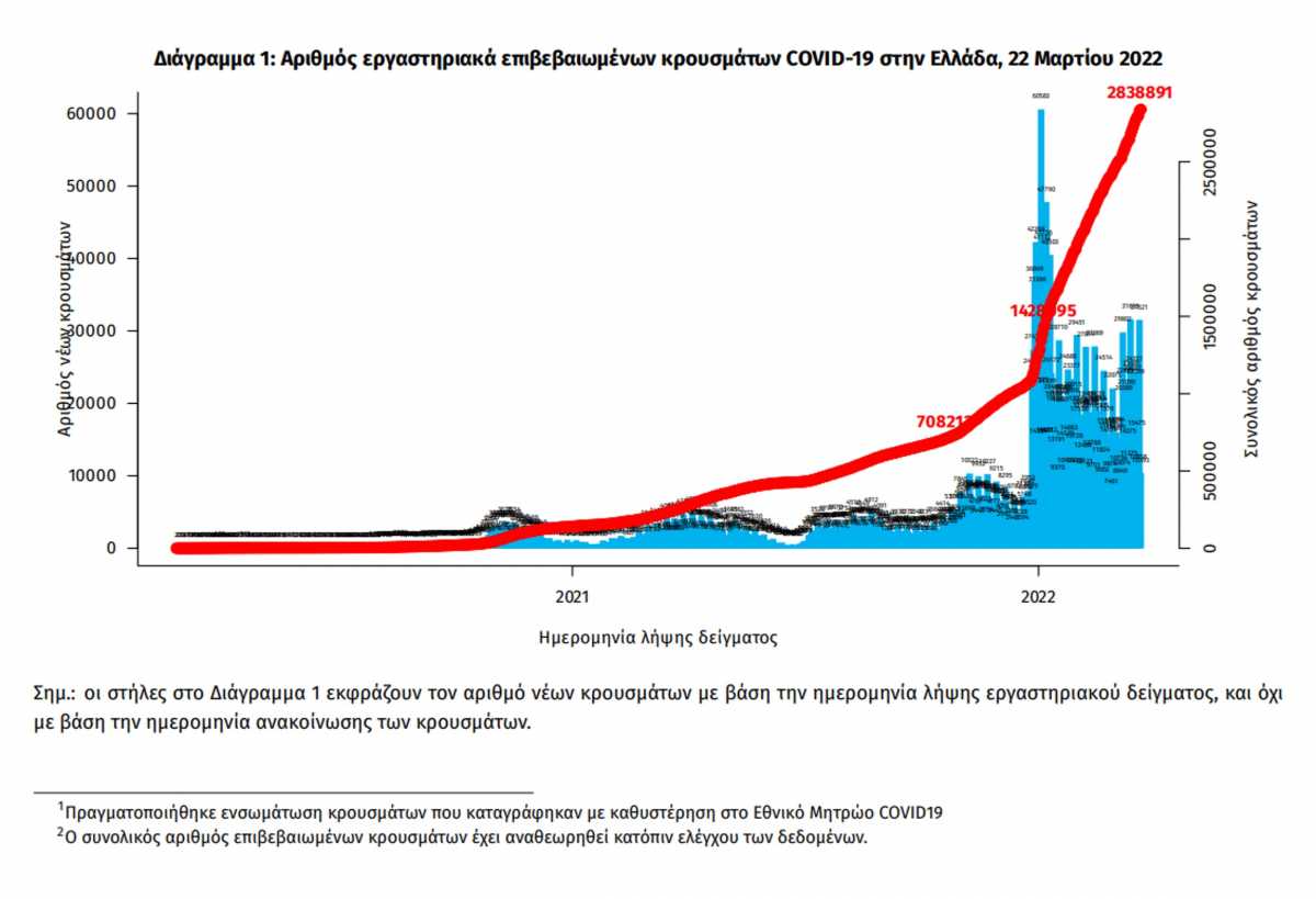 κορονοϊός