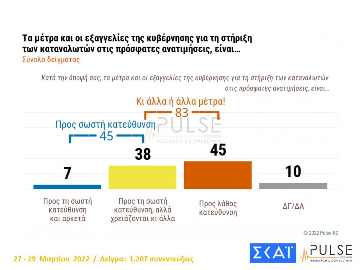 Δημοσκόπηση Pulse