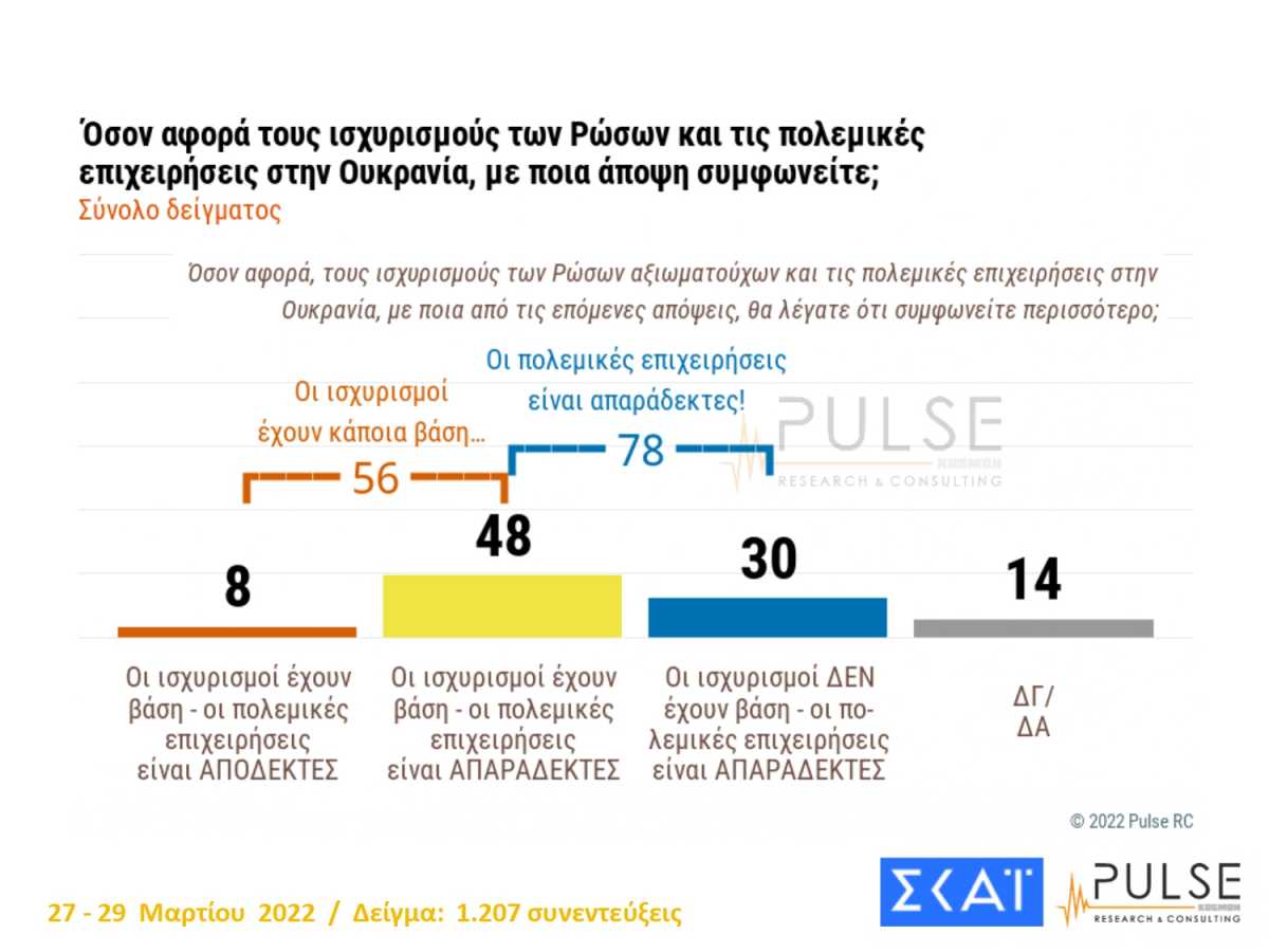 Δημοσκόπηση Pulse