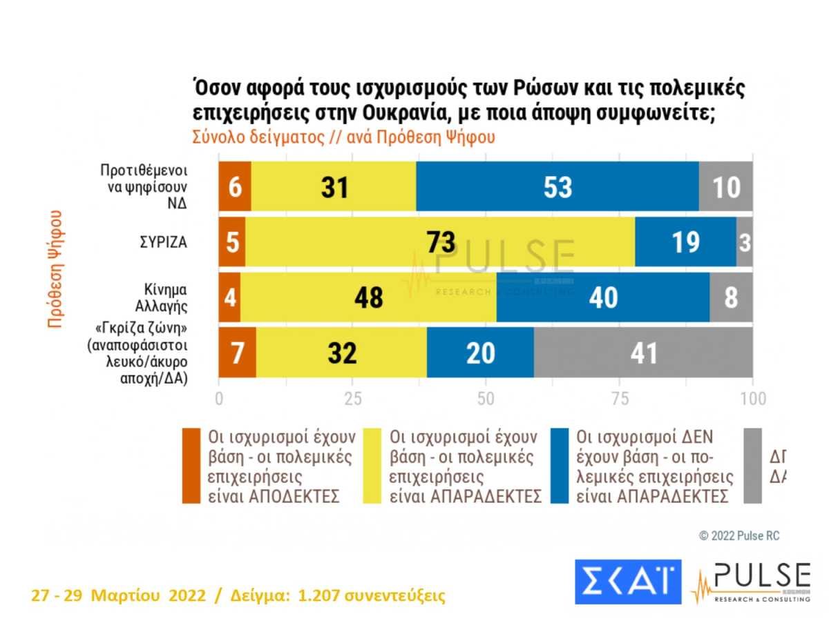 Δημοσκόπηση Pulse