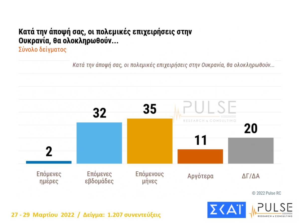 Δημοσκόπηση Pulse