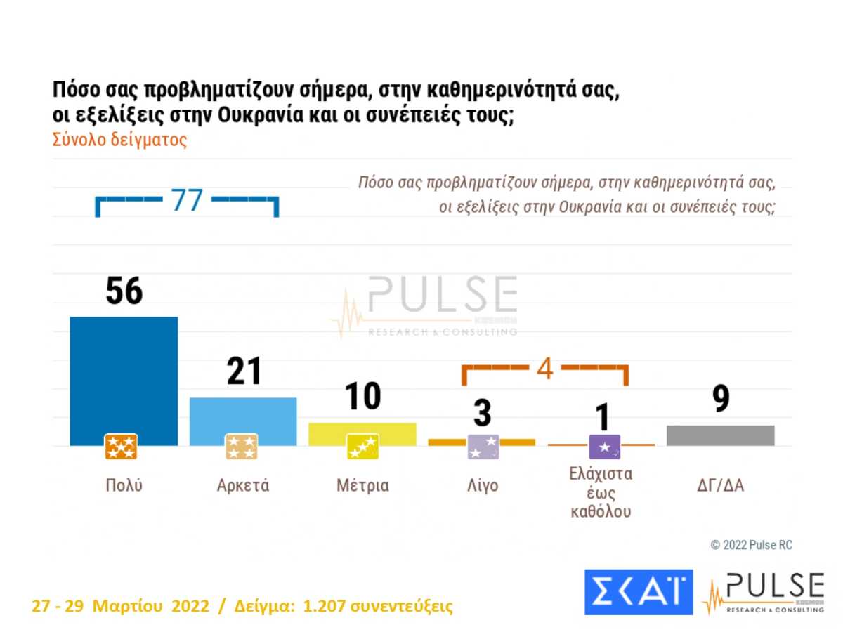 Δημοσκόπηση Pulse