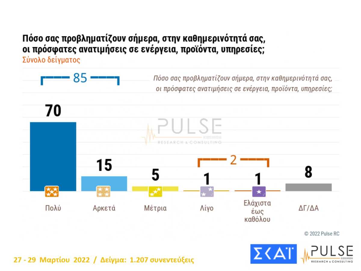 Δημοσκόπηση Pulse