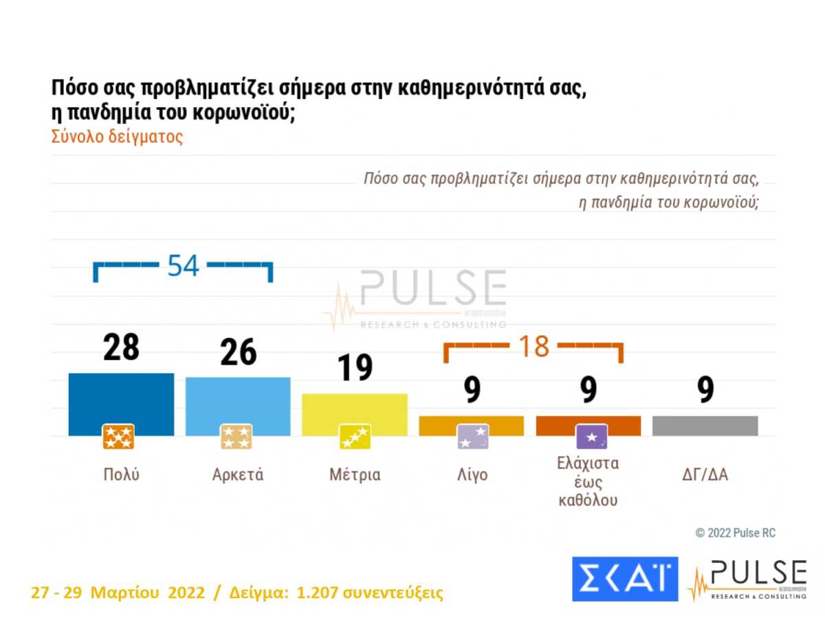 Δημοσκόπηση Pulse