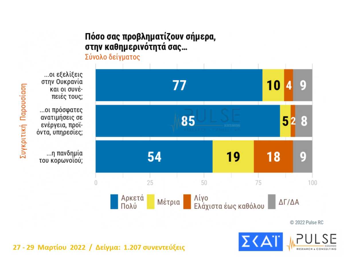 Δημοσκόπηση Pulse